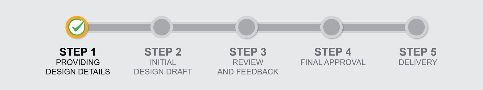 Design order to delivery_Step 1