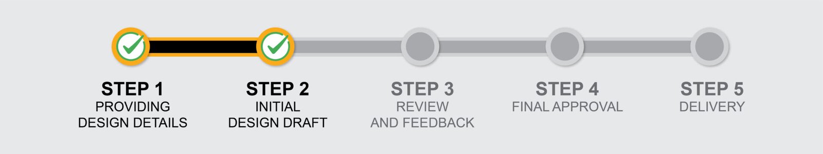 Design order to delivery_Step 2