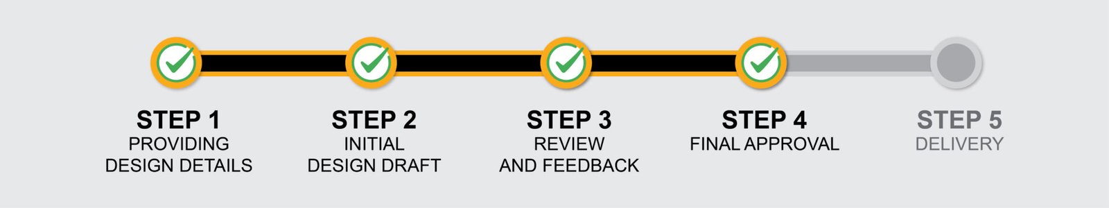 Design order to delivery_Step 4